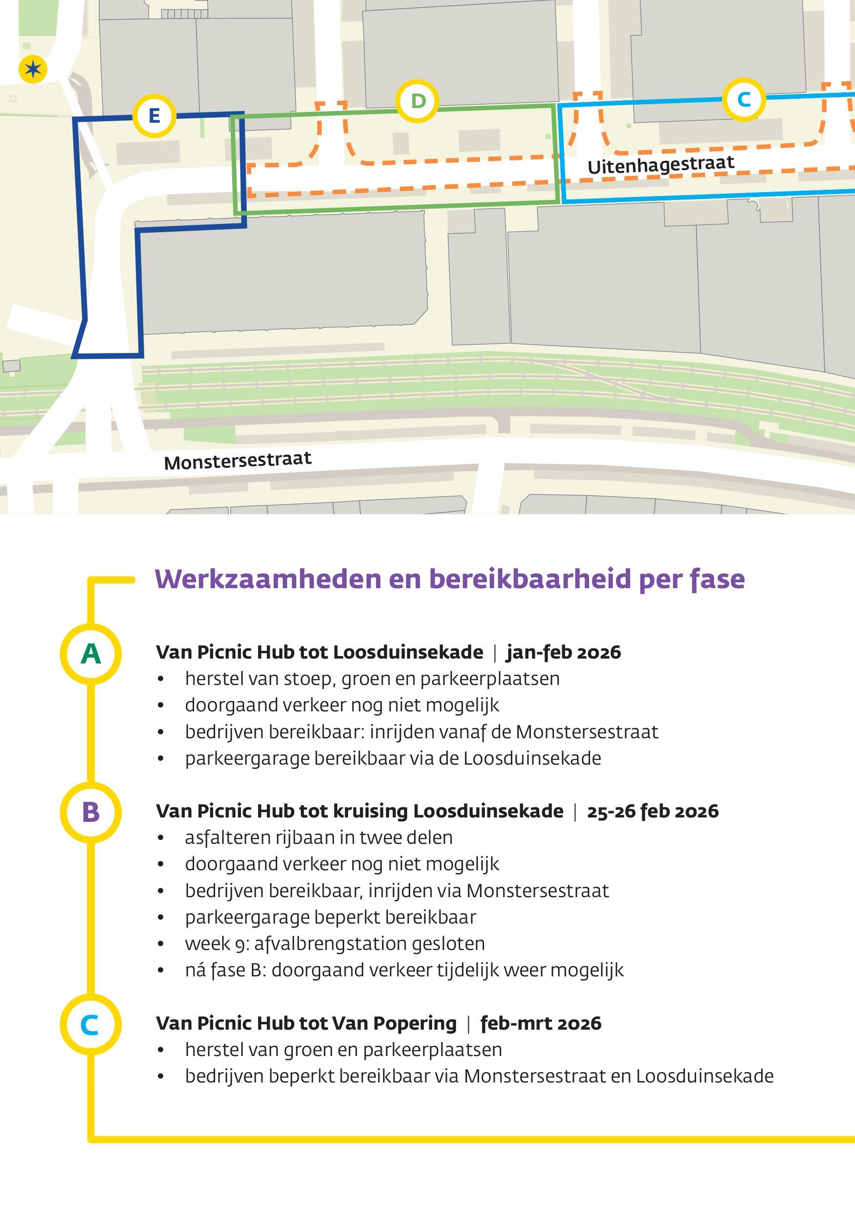 Werkzaamheden en bereikbaarheid Uitenhagestraat per fase 